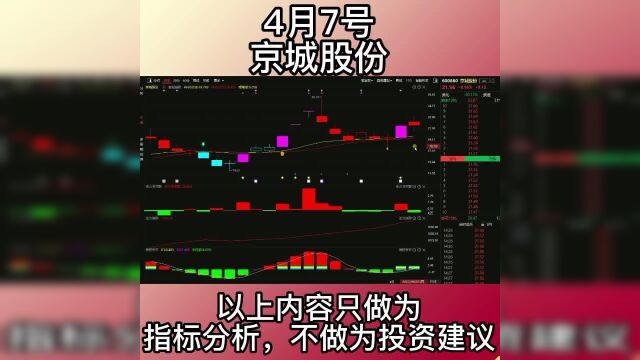 4.7京城股份今日震荡洗盘,后续留意主力动向