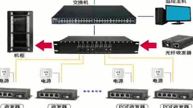 汉源高科百兆1光4电POE光纤收发器1光4电千兆POE光纤交换机 1光4电POE交换机