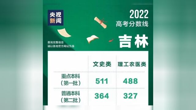 2022年高考分数线