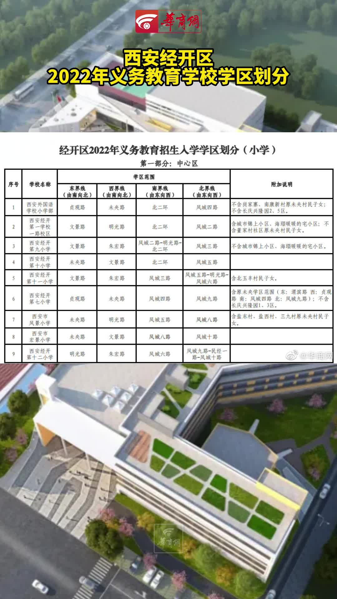 西安经开区2022年义务教育公办学校学区划分方案
