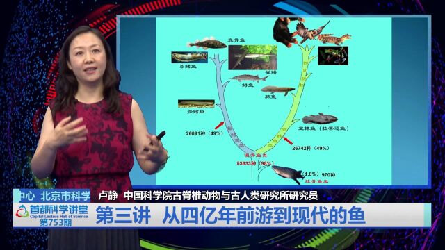 首都科学讲堂 | 第753期:古鱼探秘——四亿年前,我们的祖先爬上了陆地(下)