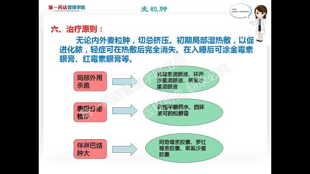 五官科疾病麦粒肿