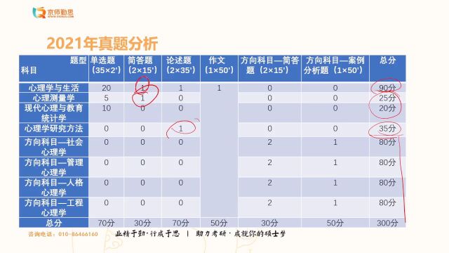 心理学研究生生活大揭秘:北师大临床与咨询方向(珠海校区)