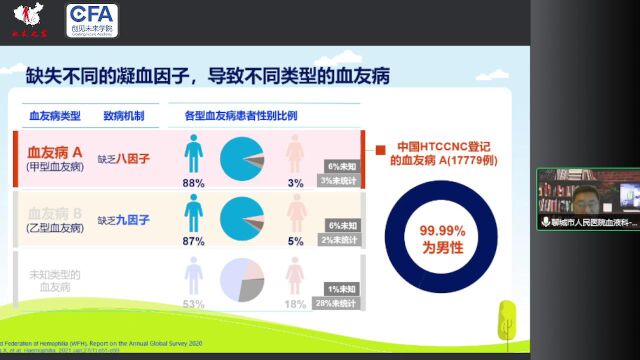 9月15号直播回放血友病的疾病知识和并发症管理张晓乐