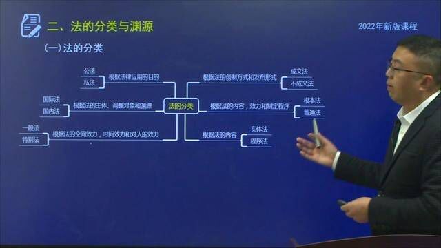 22年经济法基础第一章知识点:法的分类和渊源、法律部门与法律体系,盛戈主讲,帮你打好会计基本功#经济法基础