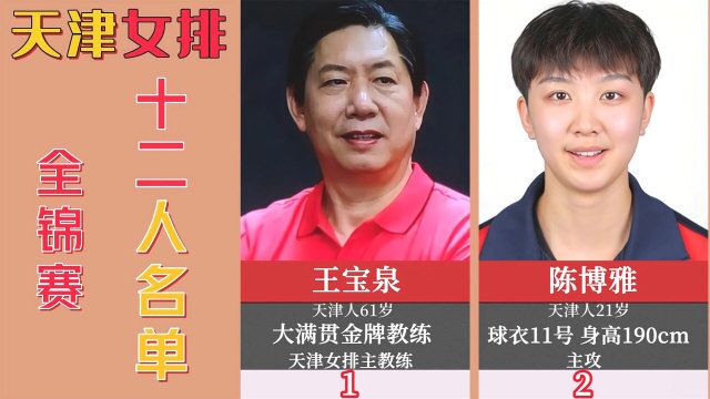 2022天津女排参加全锦赛12人名单