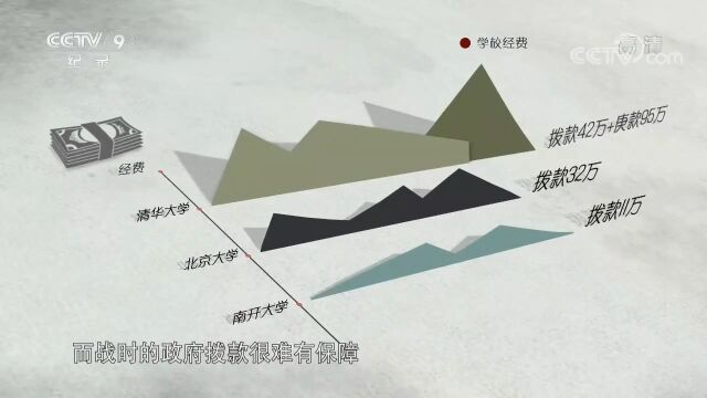 寻找西南联大③:南迁昆明,成立国立西南联合大学