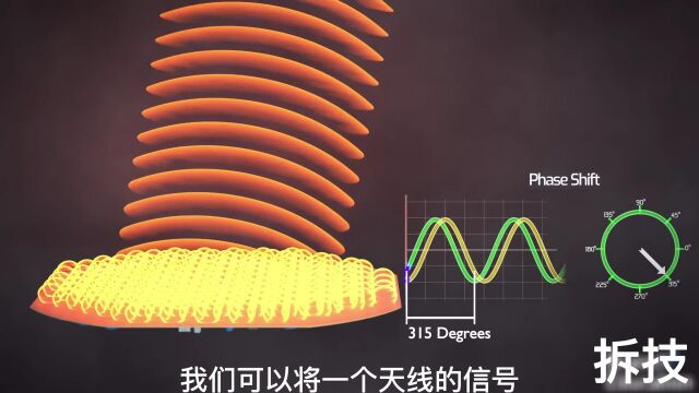 细说通信设备工作原理第五集