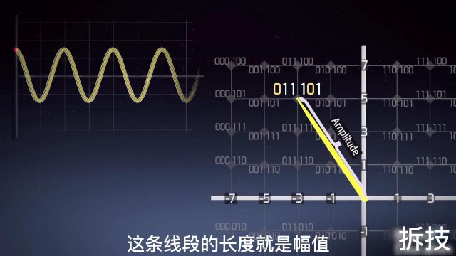 细说通信设备工作原理第六集