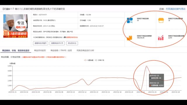 看最近日销和单日最高销量看竞品销售情况