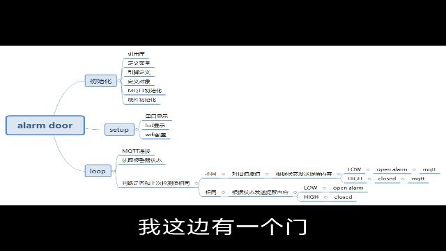 Funpack23ESP32E物联网门报警