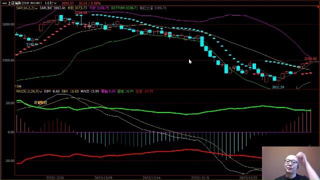 思维技术分析20221227B