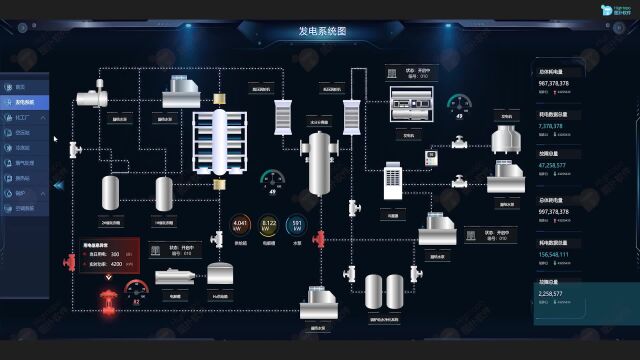 制硅厂工艺流程,透明工厂组态监控模式