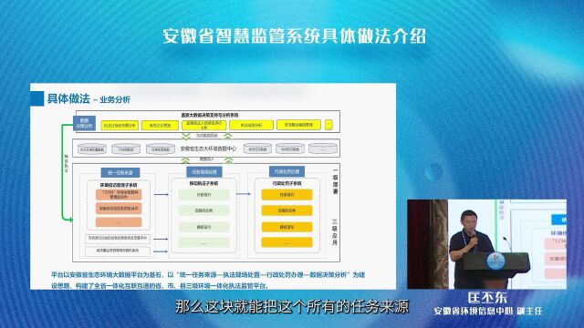 第五届数字中国建设峰会数字环保子论坛演讲:生态环境业务协同全过程智能监管执法