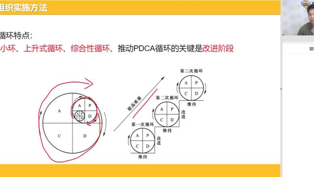 专升本管理学——PDCA循环