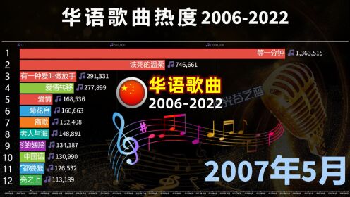 2006-2022华语音乐热度榜，这份随身听，带你回到那年夏天！