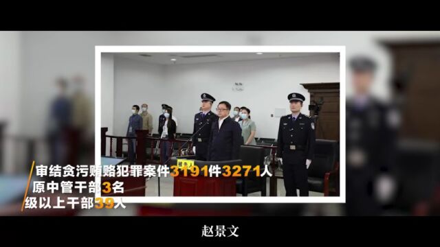 以高质量司法服务现代化新湖南建设——湖南法院五年亮点工作回眸