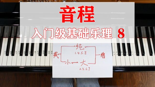 【学钢琴】入门级基础乐理,第八集, 音程.