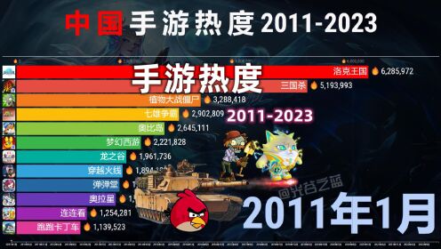 彩！春节宝藏游戏清单：中国手游热度排行2011-2023！