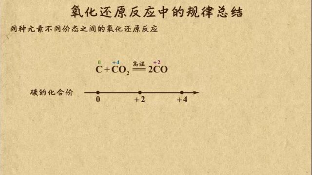 05氧化还原反应中的规律总结1