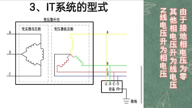 各种接地系统的形式及特点