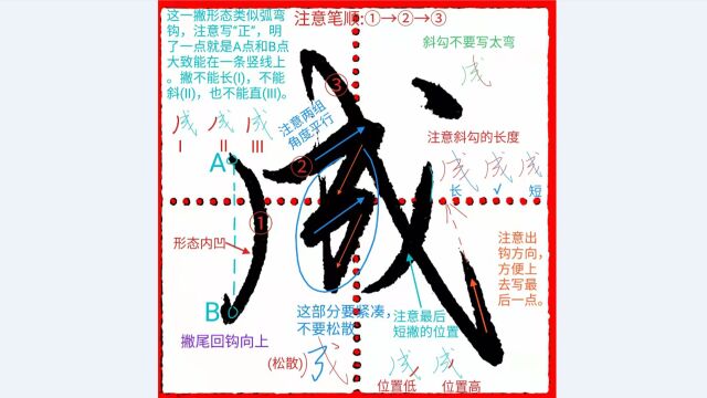 《千字文行书学习》第0027字 ⷠ成