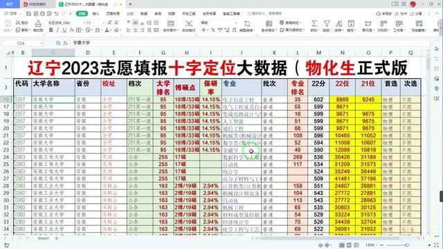 辽宁2023新高考志愿填报:怎样保证被好大学、好专业录取?