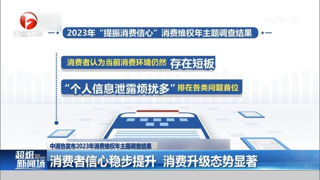 中消协发布2023年消费维权年主题调查结果