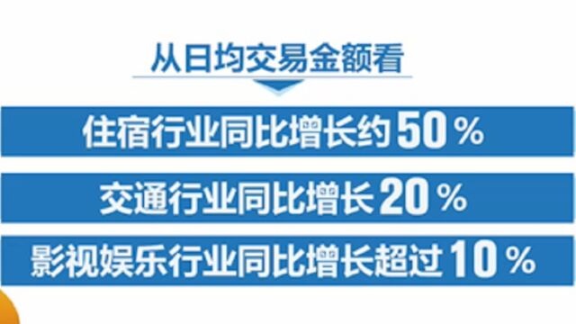 双节假期出行人数增多,银联网络交易活跃,住宿交通增幅居前