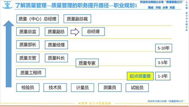 3 质量管理的职务提升路径 从职业规划角度了解质量管理