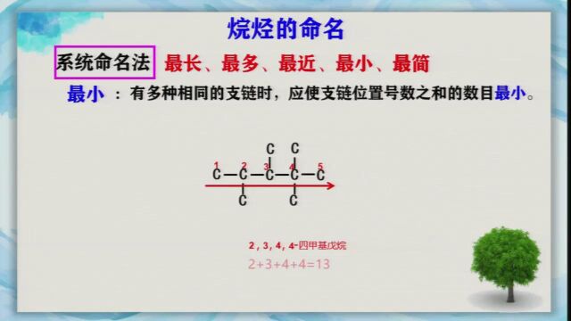 王建东+招远市第二中学+认识有机化合物