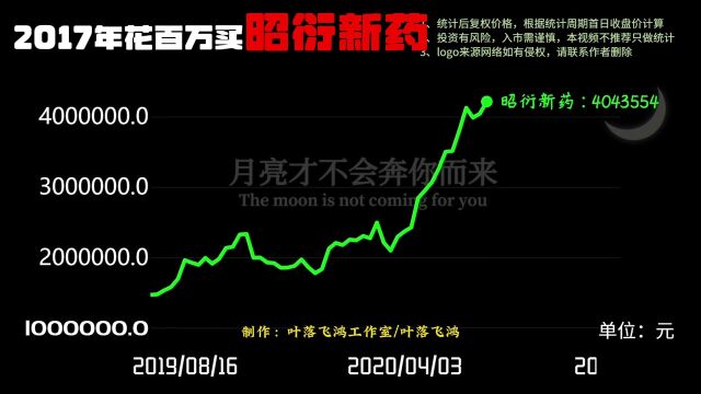 实验猴价格“泡沫”破裂,六年前花百万买了昭衍新药