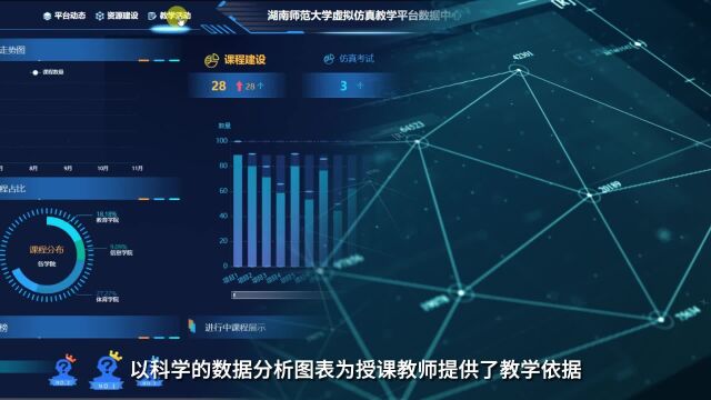 校企合作数据可视化大屏,数字化展示学习进度