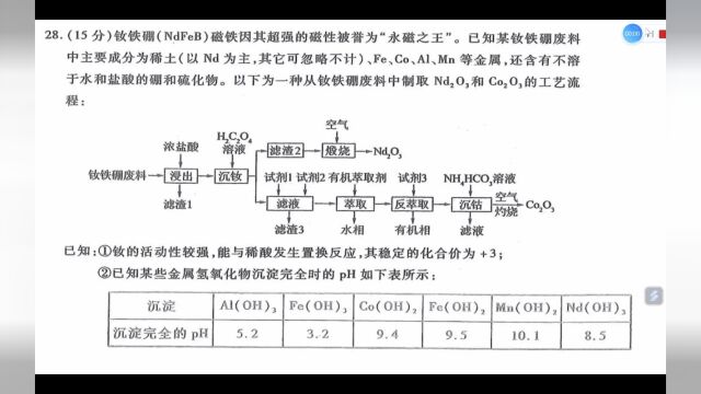 2023年东北三省四市教研联合体第一次模拟理综化学工艺流程讲解