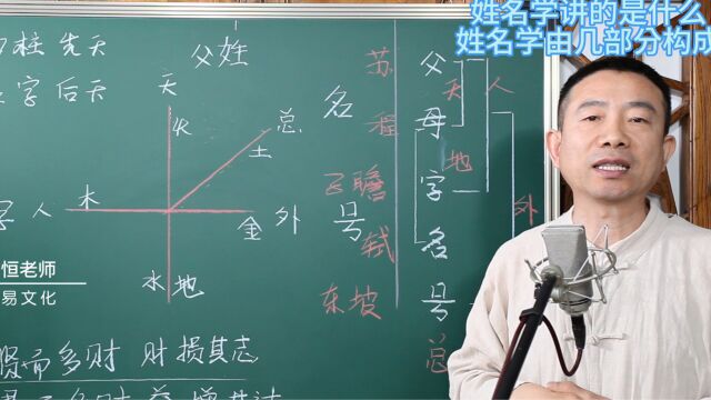 姓名学讲的是什么,姓名学由几部分构成