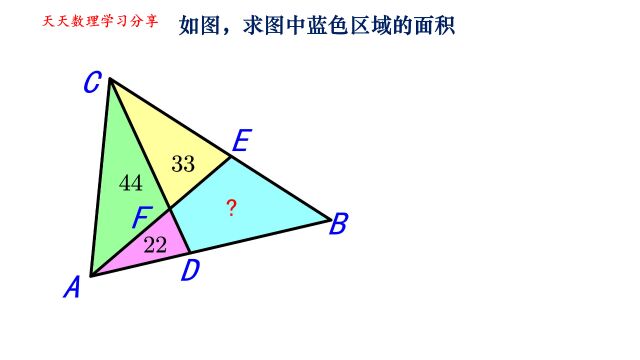 初中数学,求三角形中蓝色区域的面积