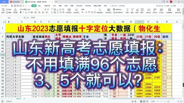 山东新高考志愿填报:不用填满96个志愿,3、5个就可以?