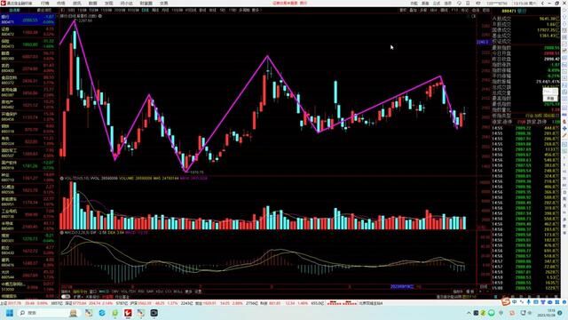 20231028银行证券保险军工半导体有色煤炭建筑医疗等分析 #股票交易 #股民交流