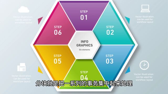 区块链解析:简洁明了了解去中心化技术及其特点