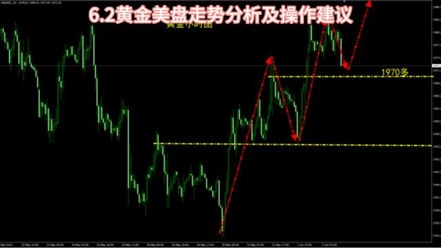 6.2黄金美盘走势分析及操作建议