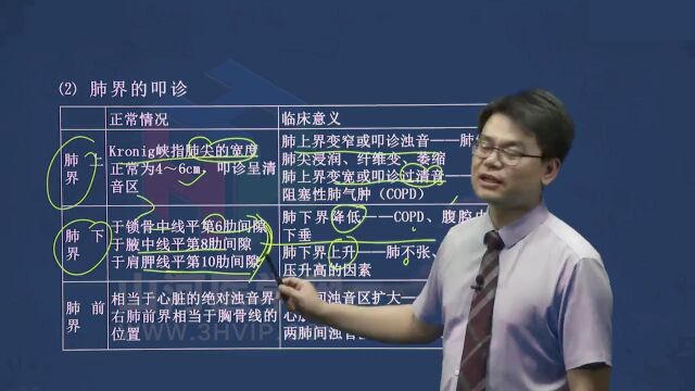 02内科学主治医师考试肺部检查二 山河医学网