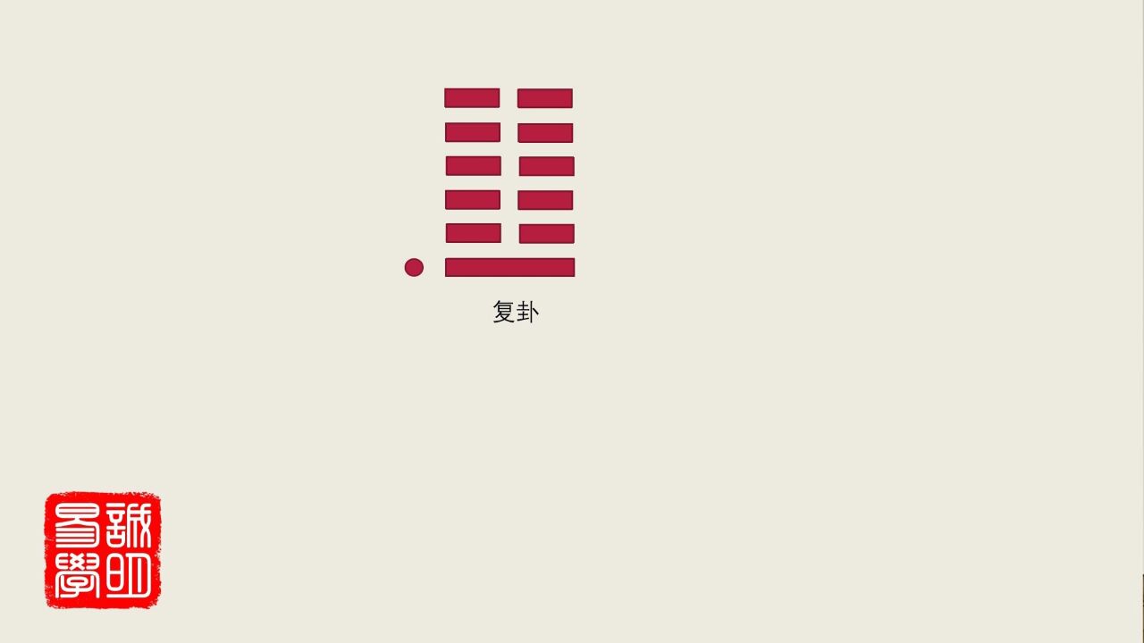 24这样讲易经,实在太清楚了,诚明易学复卦讲解合集:七日来复_高清1080P在线观看平台_腾讯视频