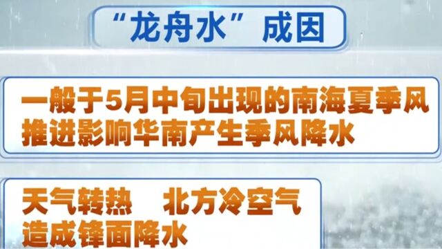 未来三天华南将有强降雨,多地进入“龙舟水”集中期,“龙舟水”是什么水?