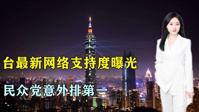 台最新网络支持度民众党意外排第一,民进党仅4%