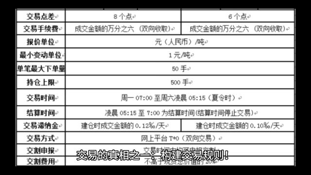 期货交易的真相法则是什么?