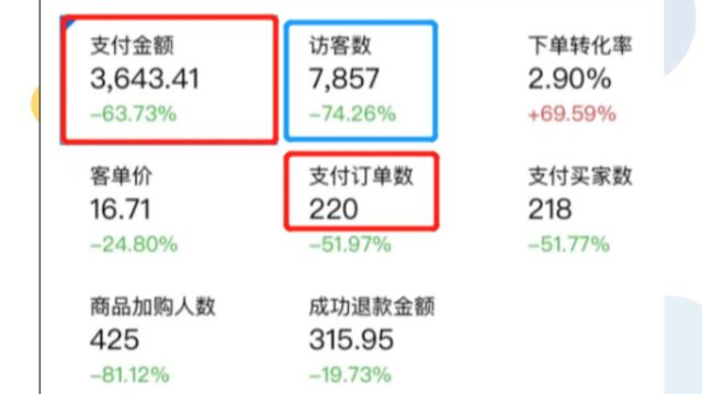 1.速卖通TOP卖家用1分钟教你,一天访客数破7800