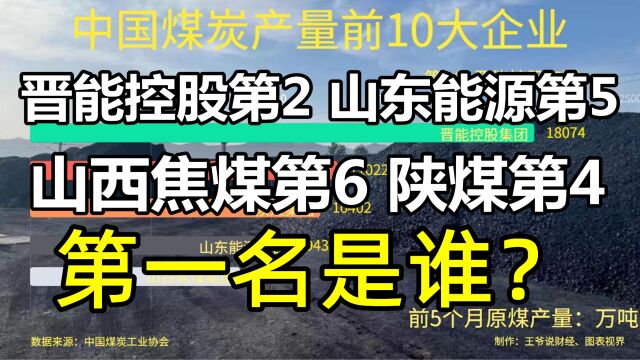 中国煤炭企业前10强:晋能控股第2,山西焦煤第6,陕煤第4,第1是谁