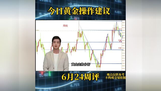 金市圣手:6月24黄金下周操作思路及建议