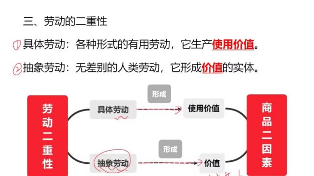 2023年社区工作者 理论攻坚 经济