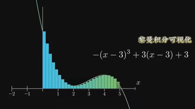 黎曼积分可视化. #数学可视化 #高等数学 #每天跟我涨知识